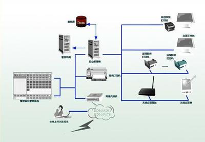 引領(lǐng)未來(lái)互聯(lián) 專(zhuān)業(yè)網(wǎng)絡(luò)設(shè)備產(chǎn)品展示