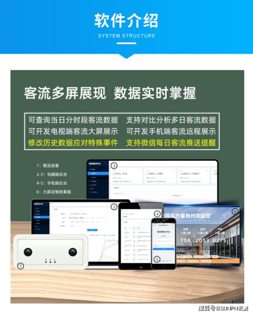 3D精準客流統(tǒng)計系統(tǒng) 網(wǎng)絡智能設備的技術(shù)革新與應用價值