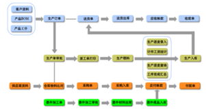 委外高級版流程圖高清大圖詳解與云南軟件開發應用